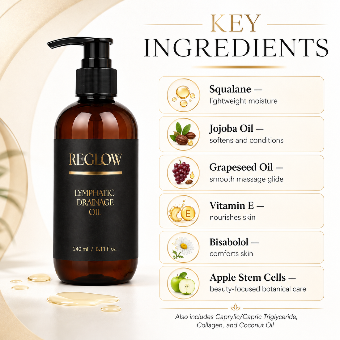 Key ingredients in ReGlow Lymphatic Drainage Massage Oil including squalane jojoba grapeseed vitamin E bisabolol and apple stem cell extract