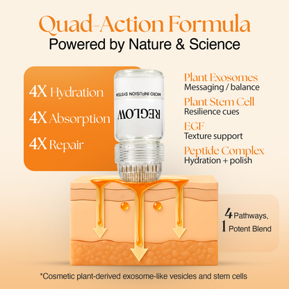 ReGlow Micro Infusion System - Upgraded Stem Cell + Exosomes
