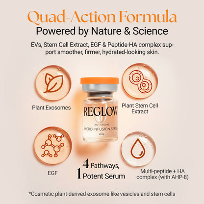 ReGlow Micro Infusion System - Upgraded Stem Cell + Exosomes