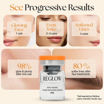 ReGlow Micro Infusion System - Upgraded Stem Cell + Exosomes