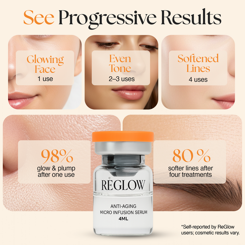 ReGlow Micro Infusion System – for Wrinkle-Free, Youthful Results