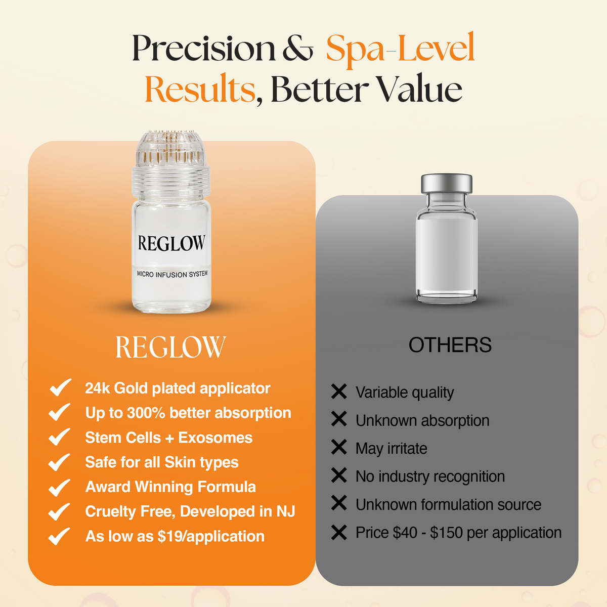 ReGlow Micro Infusion System – for Wrinkle-Free, Youthful Results