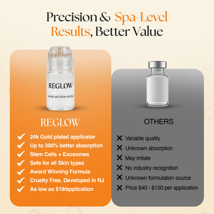 ReGlow Micro Infusion System - Upgraded Stem Cell + Exosomes
