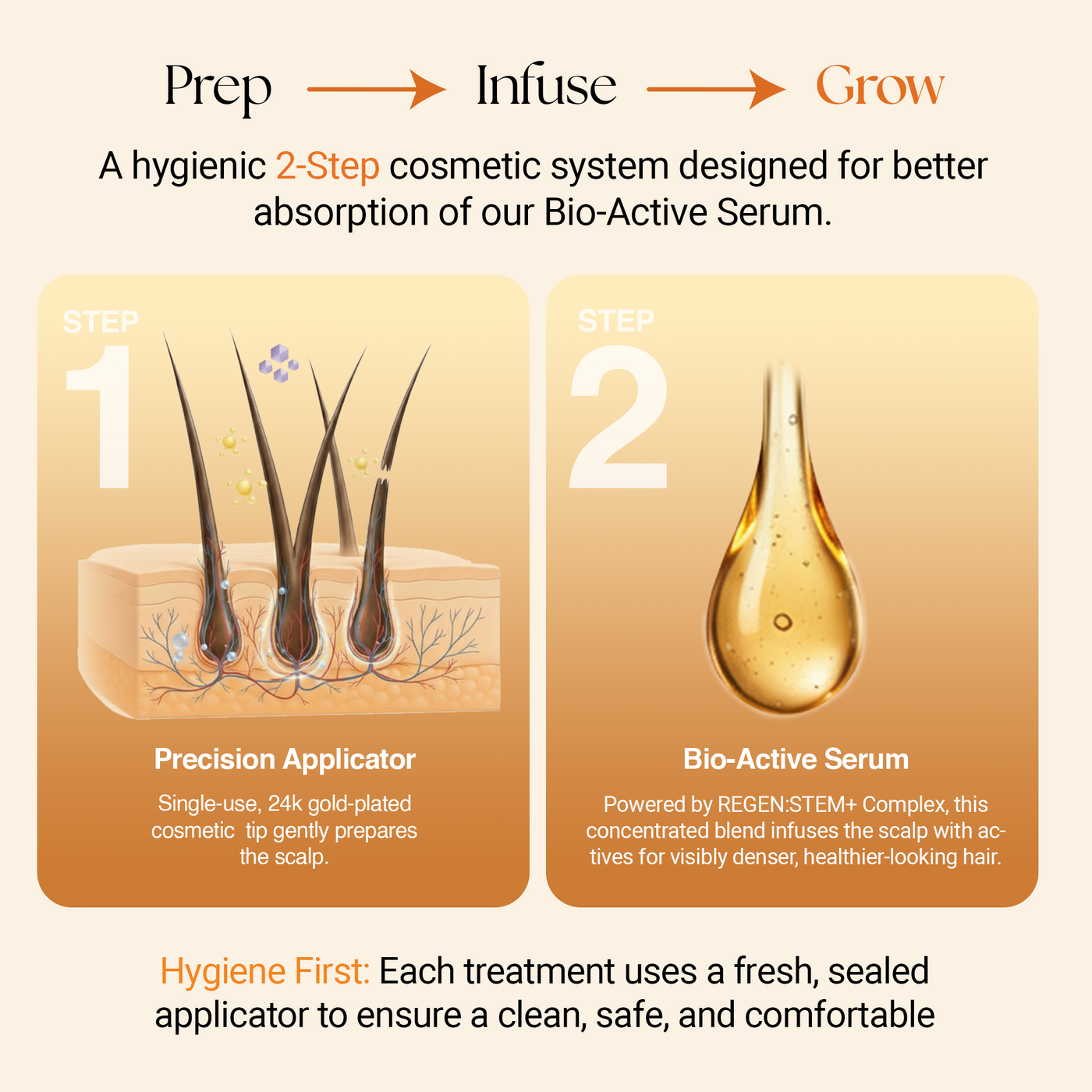 Two-step ReGlow hair micro-infusion routine with a precision applicator and REGEN:STEM+ serum