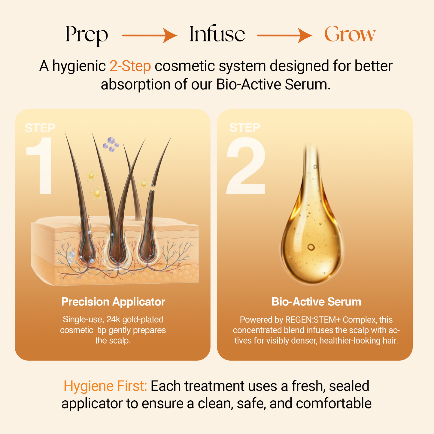 ReGlow Hair Micro-Infusion System