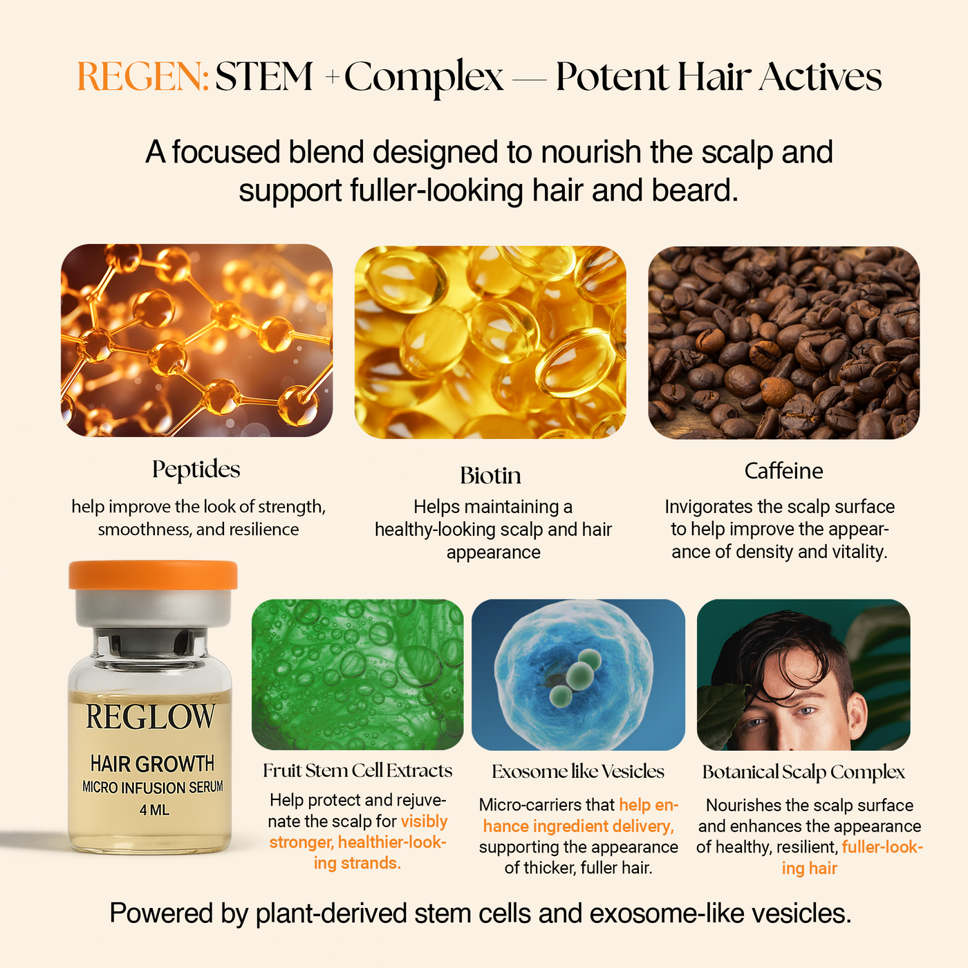 REGEN:STEM+ hair serum formula highlights including peptides, biotin, caffeine and botanical extracts