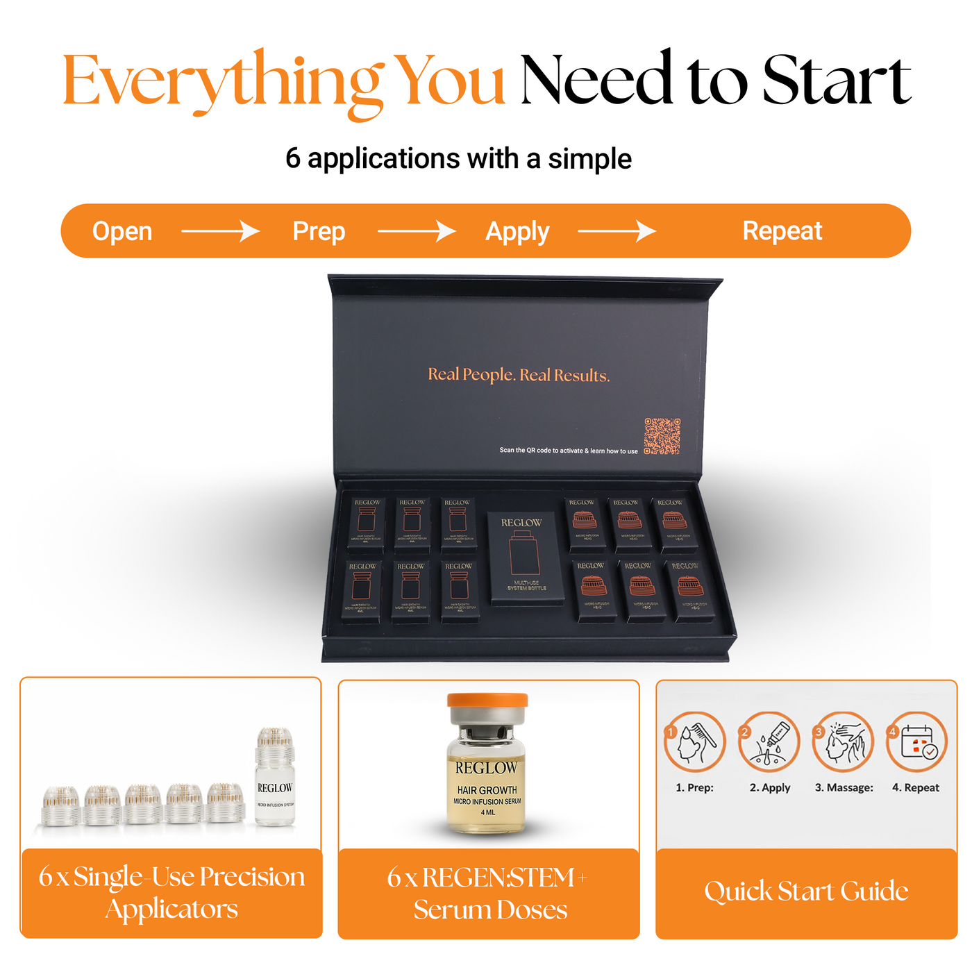 Contents of the ReGlow Hair Micro-Infusion System six-treatment kit