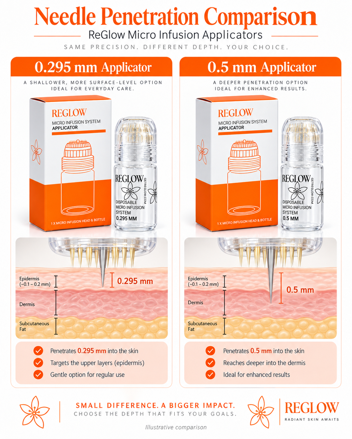 ReGlow Micro-Infusion Applicator Replacement