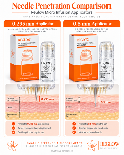 ReGlow Micro-Infusion Applicator Replacement