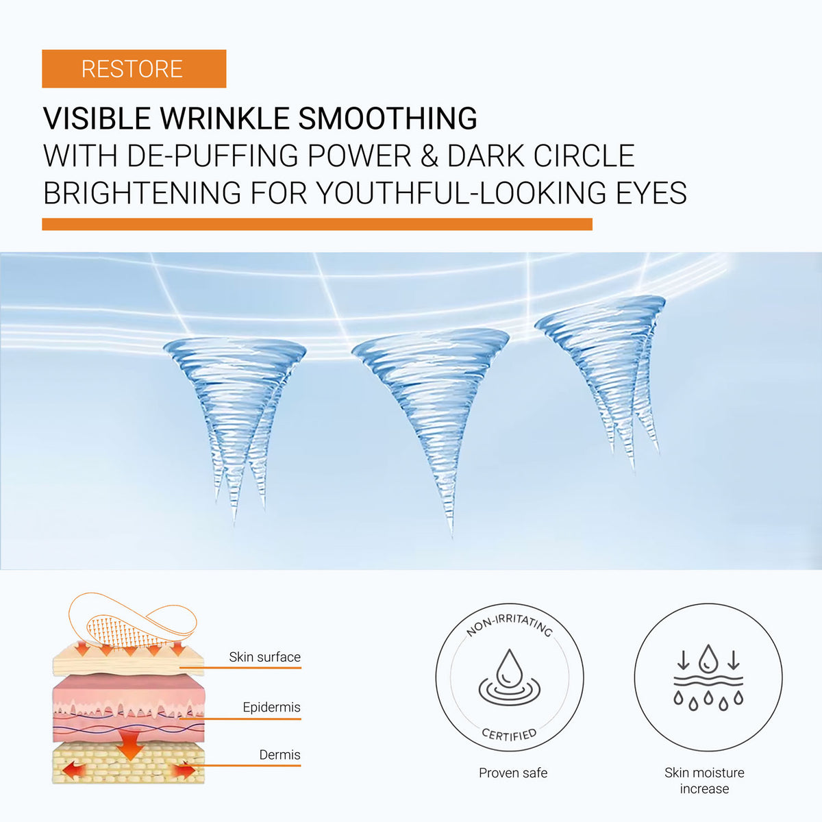 Illustration of ReGlow dissolving hydrogel microstructures for the under-eye area