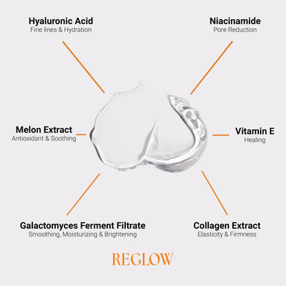 ReGlow RESTORE PRO Bio-Collagen Deep Overnight Mask - 6 Pack